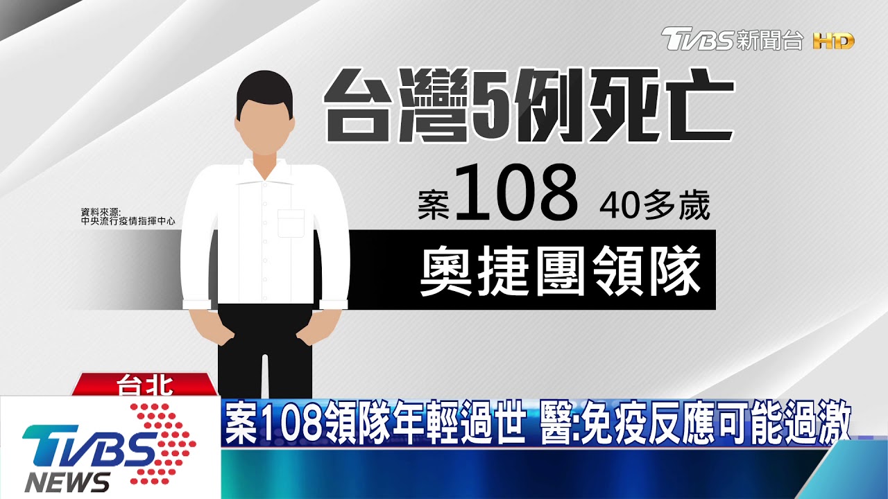 病毒對年輕人較沒危脅性?「這個」反應過激如七傷拳傷己