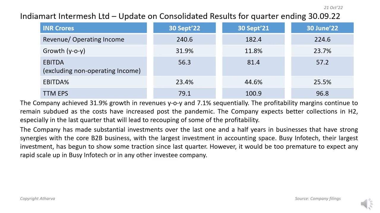 Review of Indiamart’s second quarter results