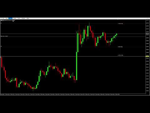 Video TP SL Calculator