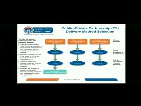 I-66 Outside the Beltway Public Hearing, May 24, 2016