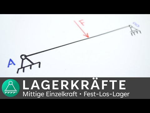 Calculating bearing forces | Centrally acting load | Engineering Mechanics 1 | INGTUTOR