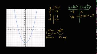 Restricting Domain Of Function To Make Invertible