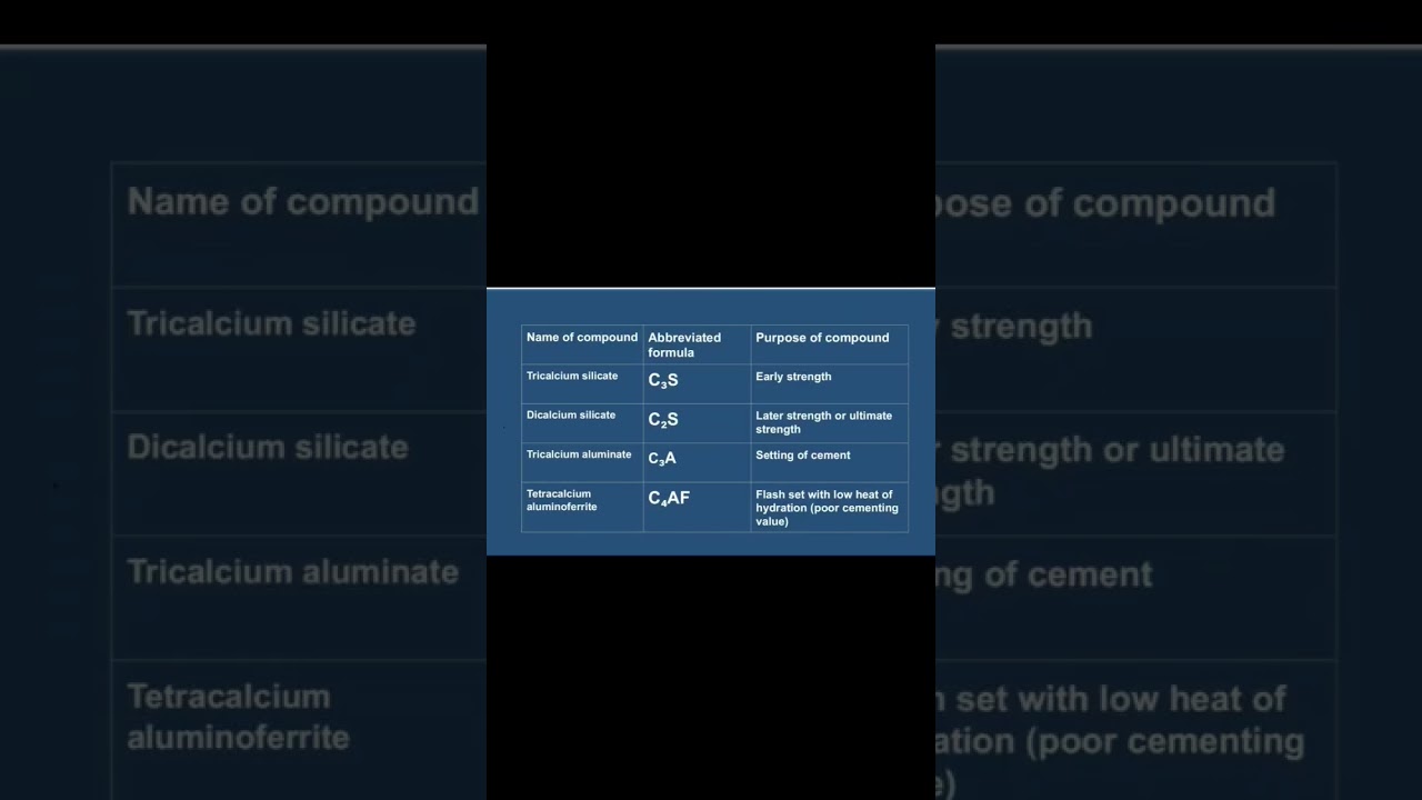 chemical composition and heat of hydration of cement #civilengineer #cement #buildingmaterials