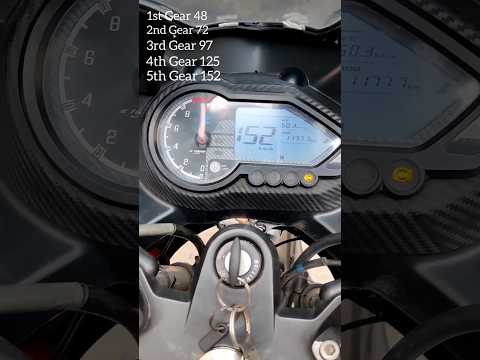 pulsar 220f All Gear Top Speed /kit's the rider/