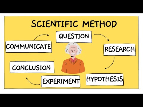 The Scientific Method