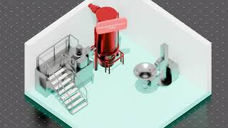 Level 3 - Digital twin Levels explanation