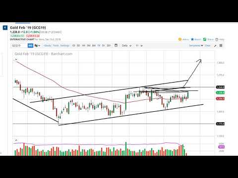 Gold Technical Analysis for December 04, 2018 by FXEmpire.com