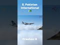 Top 5 Airlines With The Most Crashes
