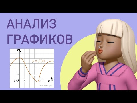 Значение производной на графике функции / ЕГЭ Анализ графиков и диаграмм #506377