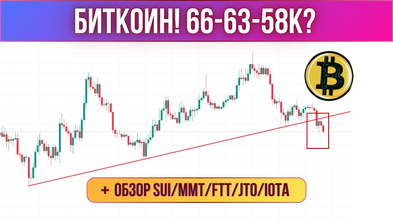 НАЧАЛО ПРОЛИВА? ОБЗОР ПО БИТКОИНУ И ВАШИМ ЗАЯВКАМ