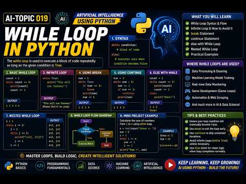 Ai Topic019 While Loop In Python Python Loops Explained Artificial Intelligence Using Python