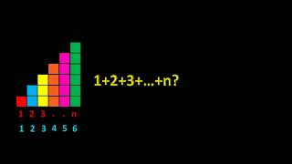 Simple way to Understand Sum of first n natural numbers- Geometric interpretation