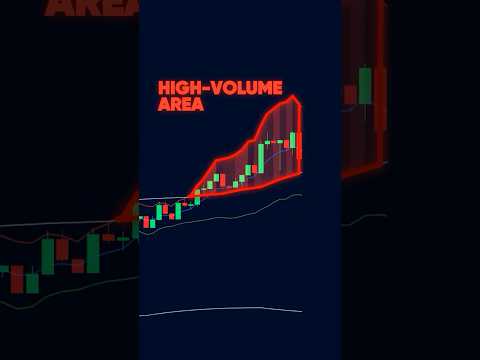 This Indicator Spots HIGH Volume Area Using Kalman Filtering & Bollinger Bands