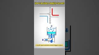 Download lagu Amplify Current with a Transistor? Here’s How! mp3