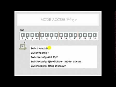 الدرس السادس:تأمين منافذ جهاز المحول Switch