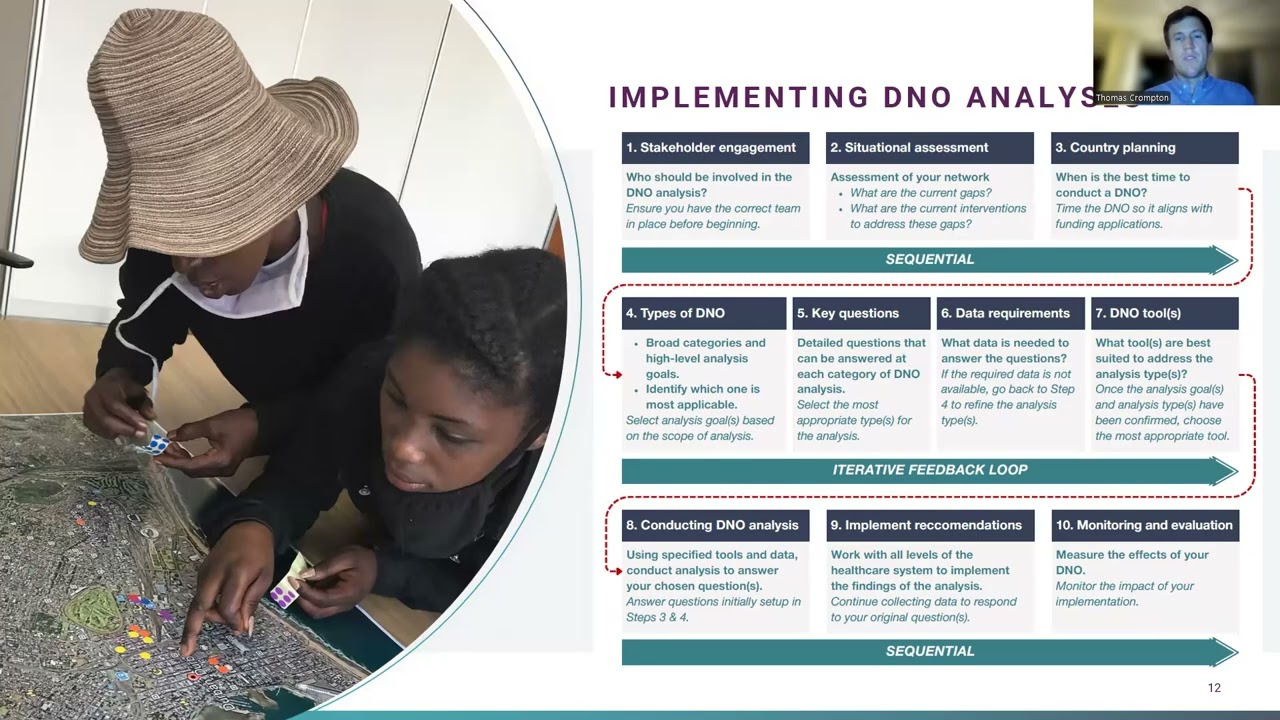 Guide to Stepwise Implementation of DNO