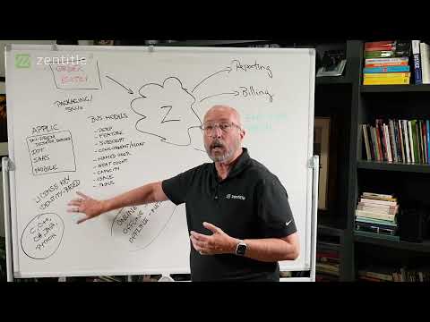 Zentitle Platform Technical Architecture