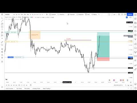 Price Action Drill : EURUSD 06th January 2022