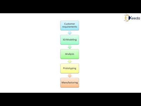 Introduction to Product Design