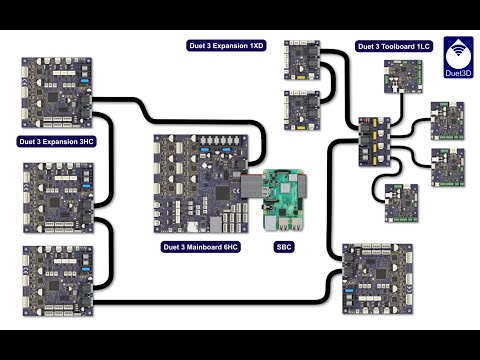 Duet 3 Family by Duet3D