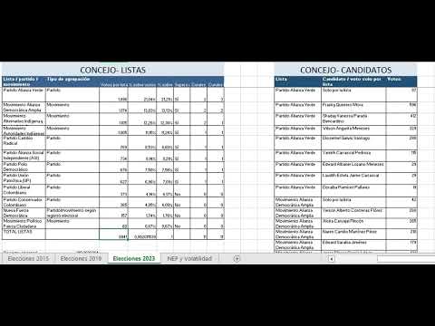 Evolución de los indicadores NEP y la volatilidad, Convención, Norte de Santander 