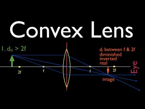 Ray Diagrams (2 of 4) Convex Lens