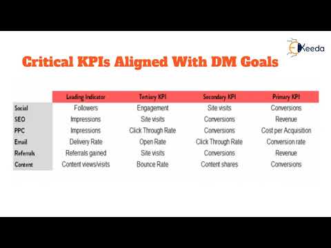 Unveiling The Secrets Of Digital Marketing A Beginner s Guide