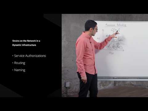 What are the Challenges of Microservice Networking?