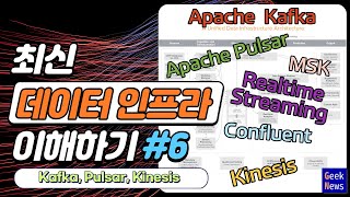 최신 데이터 인프라 이해하기 #6 - Kafka, Pulsar, Kinesis