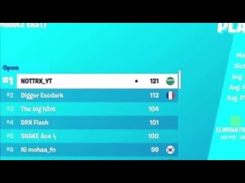 NOTTRX Evolution (Best Console Player)  2019-2021