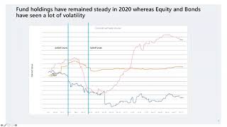 Webinar - Controlling Asset Allocation as a Fund Investor