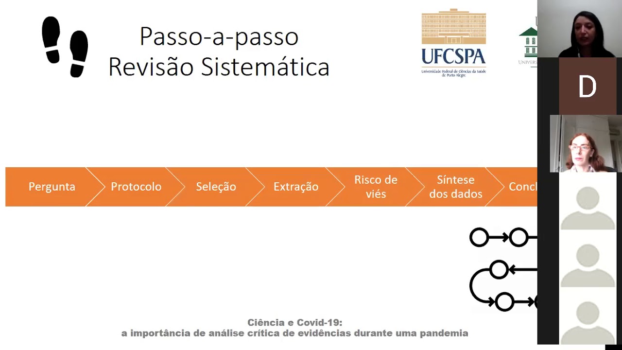 Aula passo a passo de uma Revisão sistemática