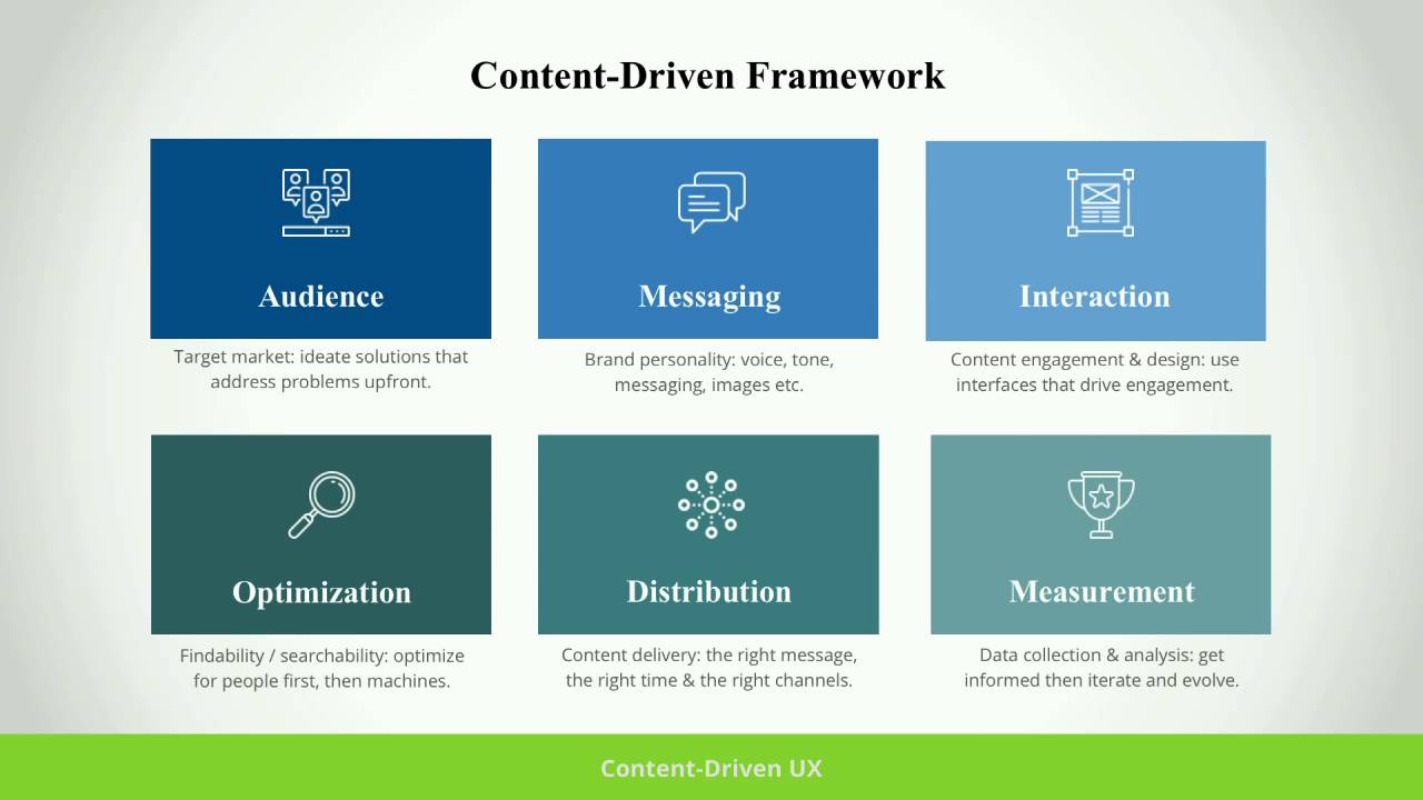 DrupalCon New Orleans 2016: Content-Driven UX