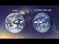 PLANETBALLS Solar System 3 8 Billion Years Ago VS Today