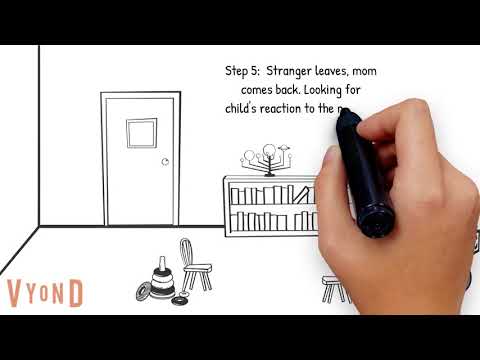 Attachment Theory Explained!