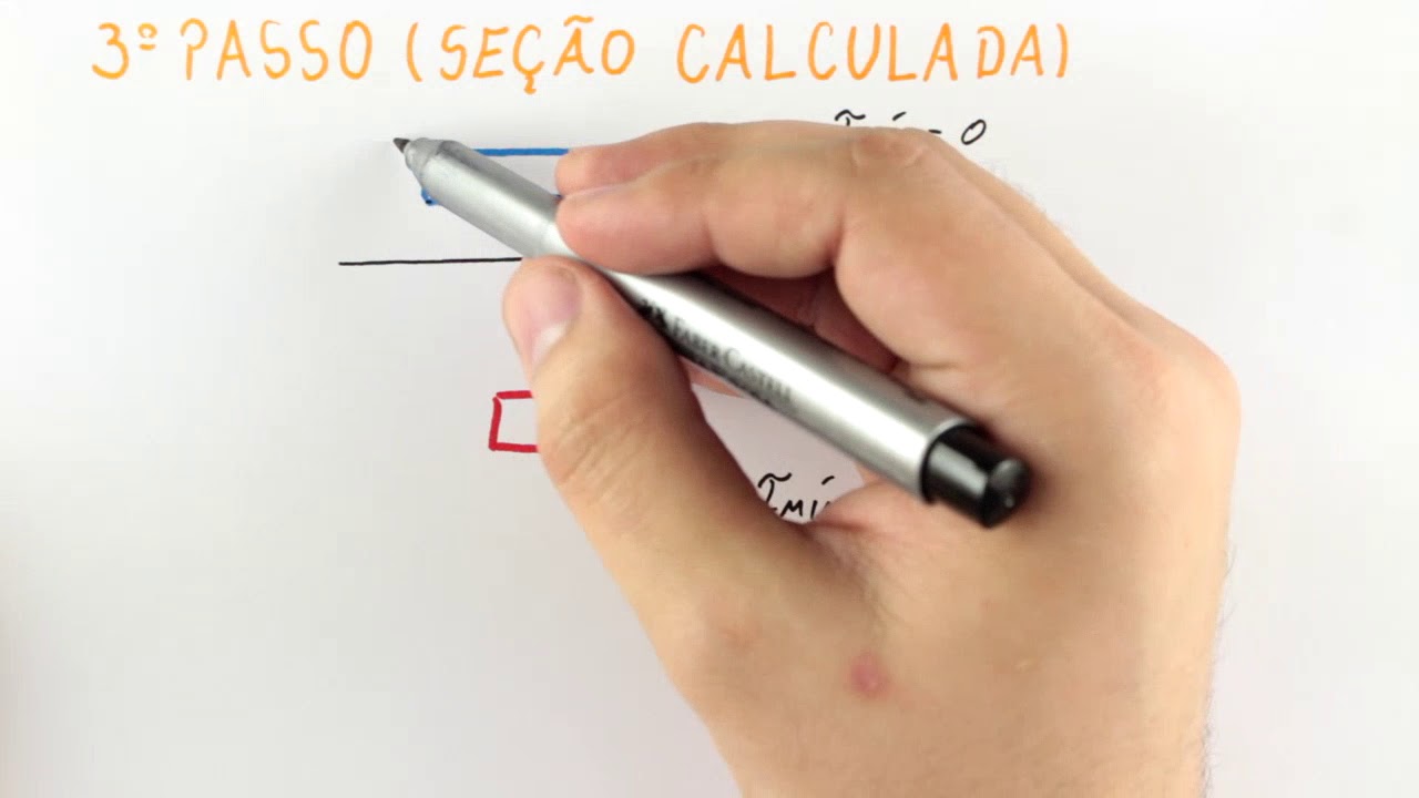 Flexão - Fórmula de Cisalhamento