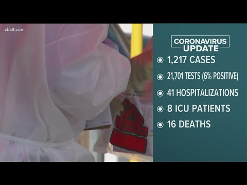 San Diego's top stories on December 2, 2020, at 6 p.m.