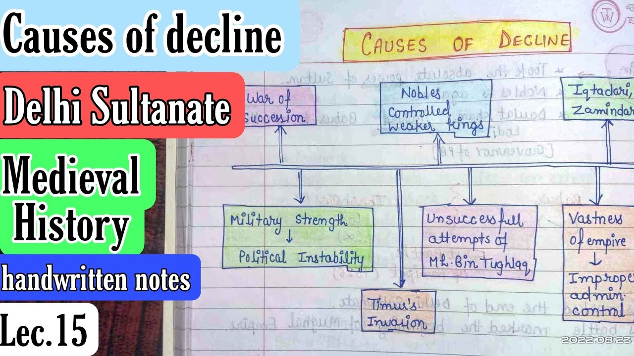 Video tutorial on the decline of the Delhi Sultanate