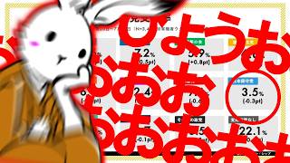 【＃日本保守党 】本日は政党支持率と今後の展望について色々【 #ニュースあさ8時 #虎ノ門ニュース #文化人放送局 #百田尚樹 #北村晴男 #保守 】