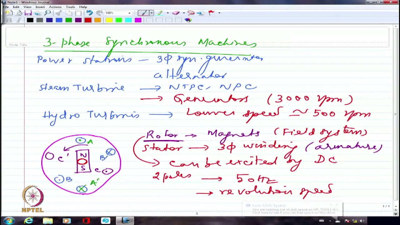 mod11lec34