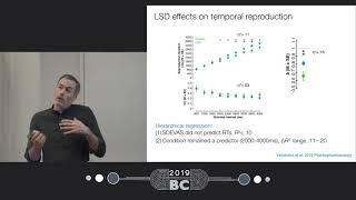 Dr Devin Terhune -  The effects of microdose LSD on time perception and response to suggestion