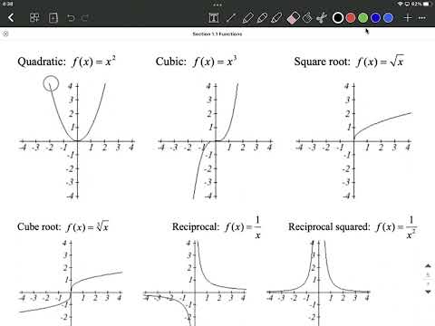 Toolkit Functions and Graphs