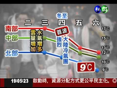 首波寒流來! 週五低溫下修9℃
