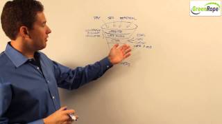 CoolerEmail YouTube Video