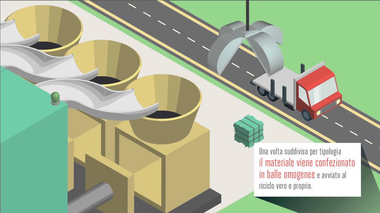 Il ciclo del riciclo – la plastica