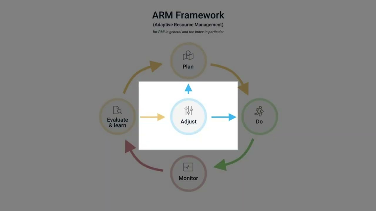 PMI GoGreen Missed opportunities 