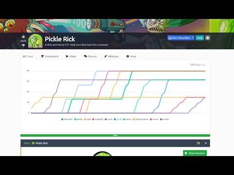 TRYHACKME || Pickle Rick || 2022 || WALKTHROUGH