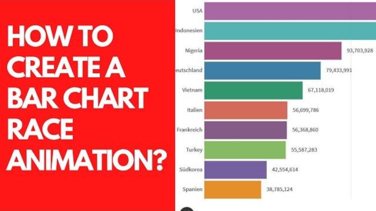 📰🔴 BAR CHART RACE ANIMATION TUTORIAL [2020] - Racing Bar chart animation