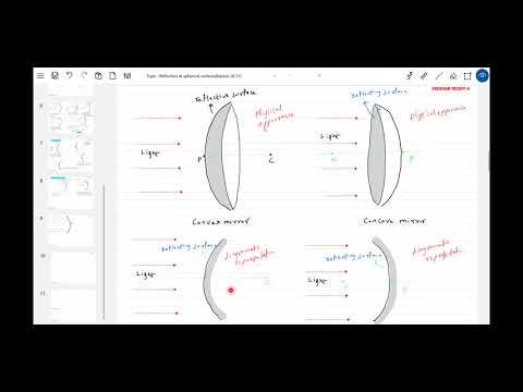 Reflection at spherical surface (basics