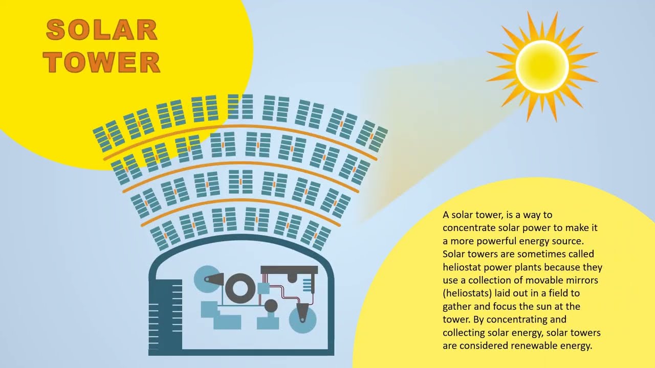 Solar Tower Animated PPT Template